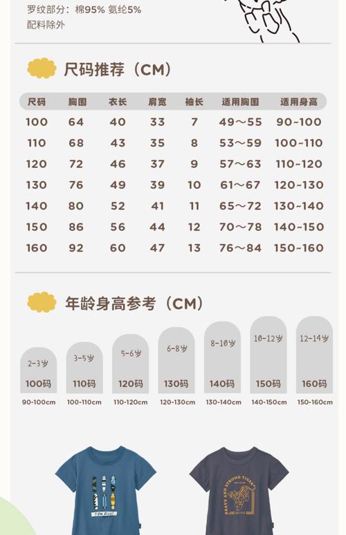 儿童衣服12码对应的具体尺码是多少？适合多大年龄的孩子穿？-第1张图片-郑州医学网