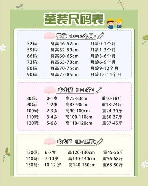 儿童衣服12码对应的具体尺码是多少？适合多大年龄的孩子穿？-第3张图片-郑州医学网
