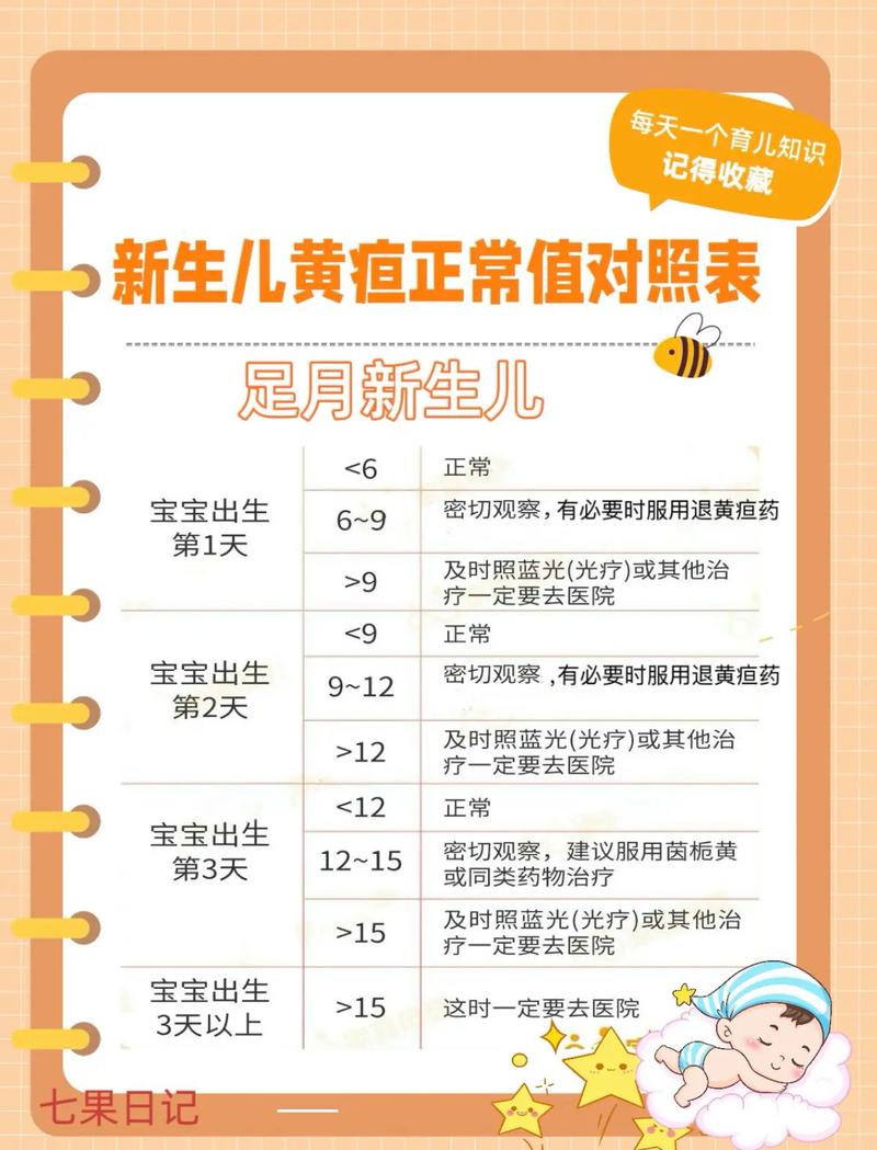 新生儿第八天黄疸数值多少算正常？需要干预吗？-第2张图片-郑州医学网