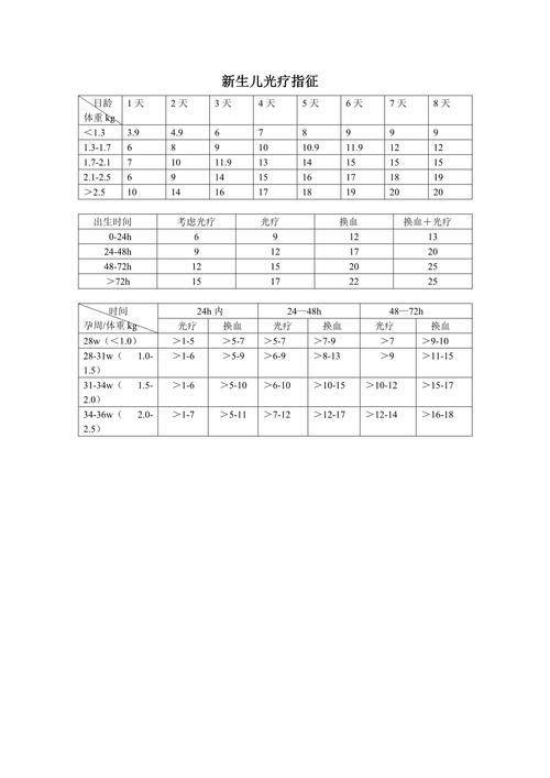 新生儿第八天黄疸数值多少算正常？需要干预吗？-第3张图片-郑州医学网
