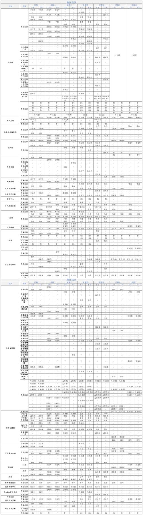 福州儿童医院医生排班-第2张图片-郑州医学网