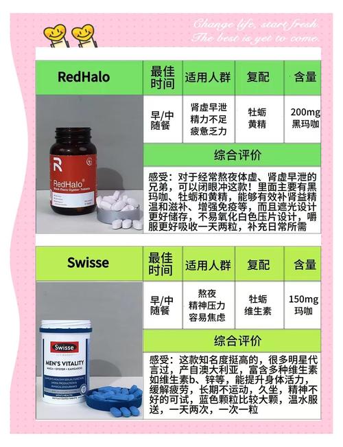 备孕期间能服用玛咖吗-第1张图片-郑州医学网 备孕期间能服用玛咖吗-第1张图片-郑州医学网