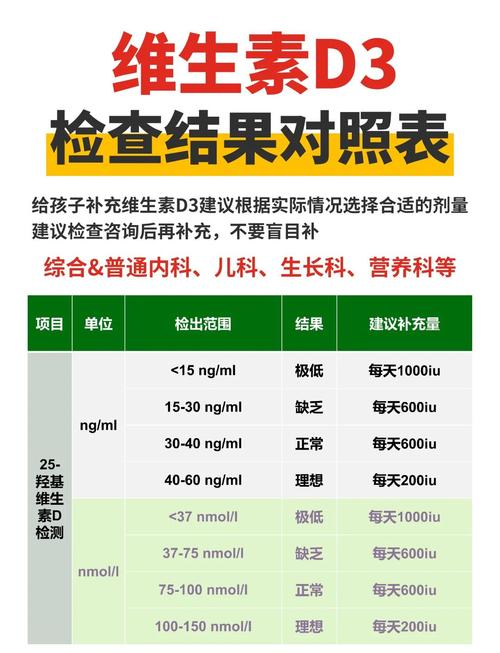 新生儿d3什么时间吃-第2张图片-郑州医学网