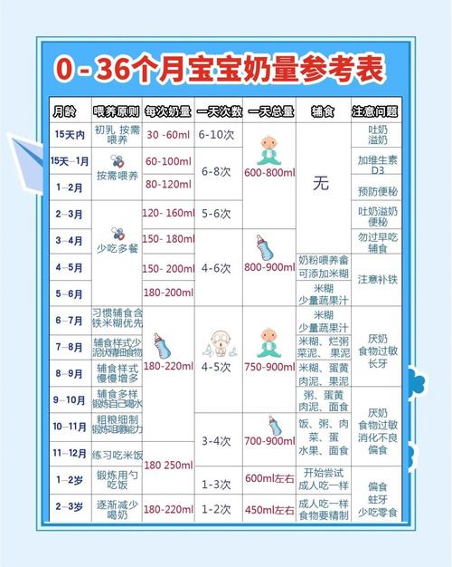 新生儿一晚喝多少奶粉-第2张图片-郑州医学网