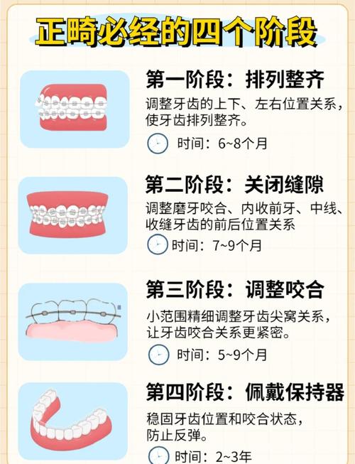 儿童骨性龅牙矫正的黄金年龄是什么时候？有哪些有效方法？-第2张图片-郑州医学网