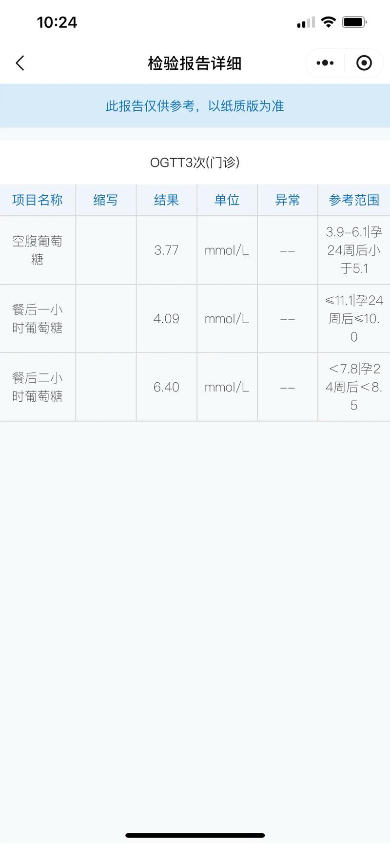 孕期糖耐值偏高怎么办-第3张图片-郑州医学网