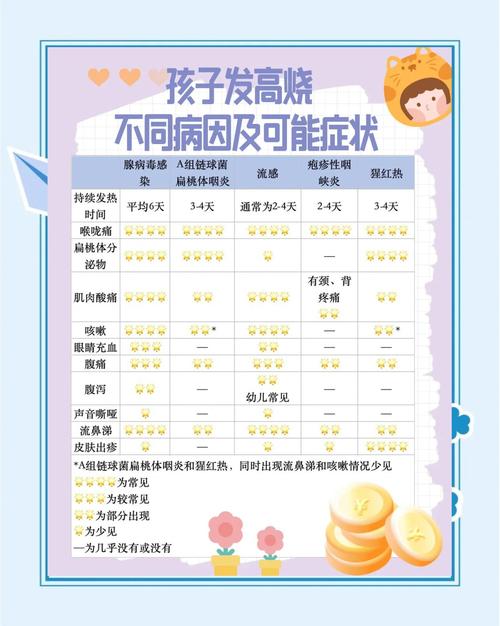 儿童高烧42度的危害-第3张图片-郑州医学网