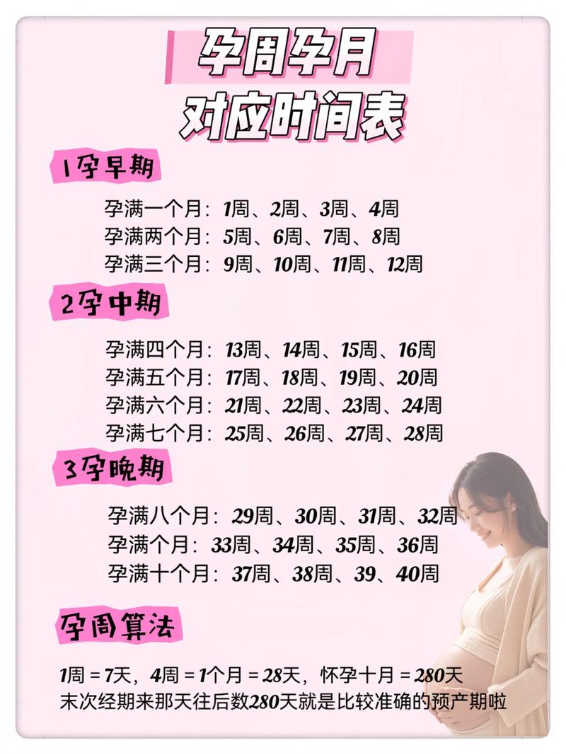 女人的怀孕期到底是多少天？不同情况下的孕期时长有何差异？-第1张图片-郑州医学网