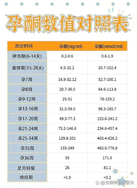 怀孕期间孕酮会下降吗-第1张图片-郑州医学网