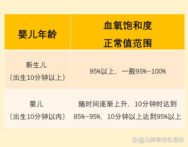新生儿血氧饱和度正常-第1张图片-郑州医学网 新生儿血氧饱和度正常-第1张图片-郑州医学网