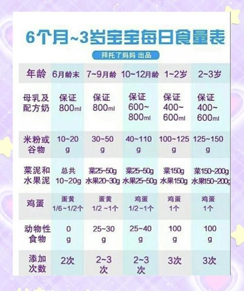 三天的新生儿吃多少奶-第2张图片-郑州医学网