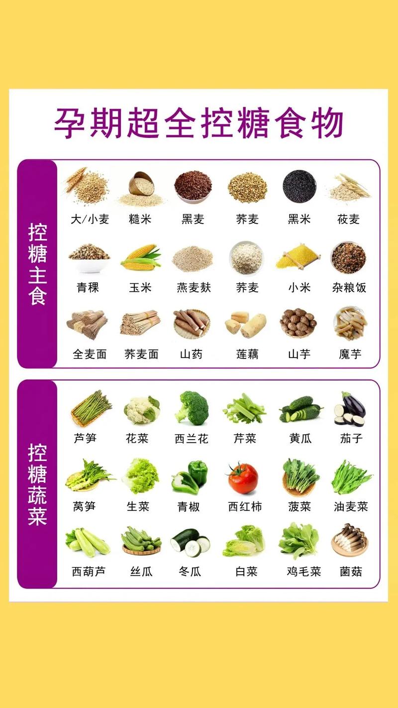 孕期葡萄糖高吃什么好-第2张图片-郑州医学网