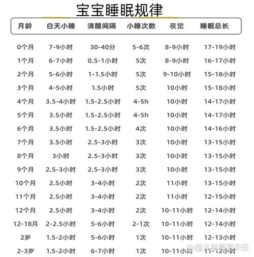 新生儿一天睡眠时间少，是正常发育差异还是需要警惕的健康信号？-第2张图片-郑州医学网