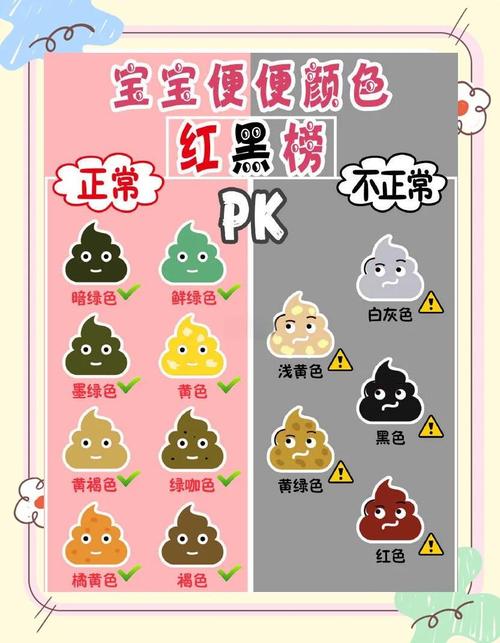 儿童大便发黑怎么回事-第2张图片-郑州医学网 儿童大便发黑怎么回事-第2张图片-郑州医学网