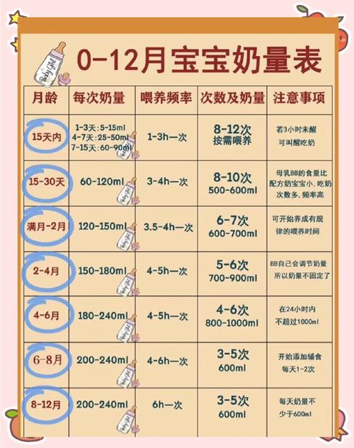 17天的新生儿奶量标-第1张图片-郑州医学网