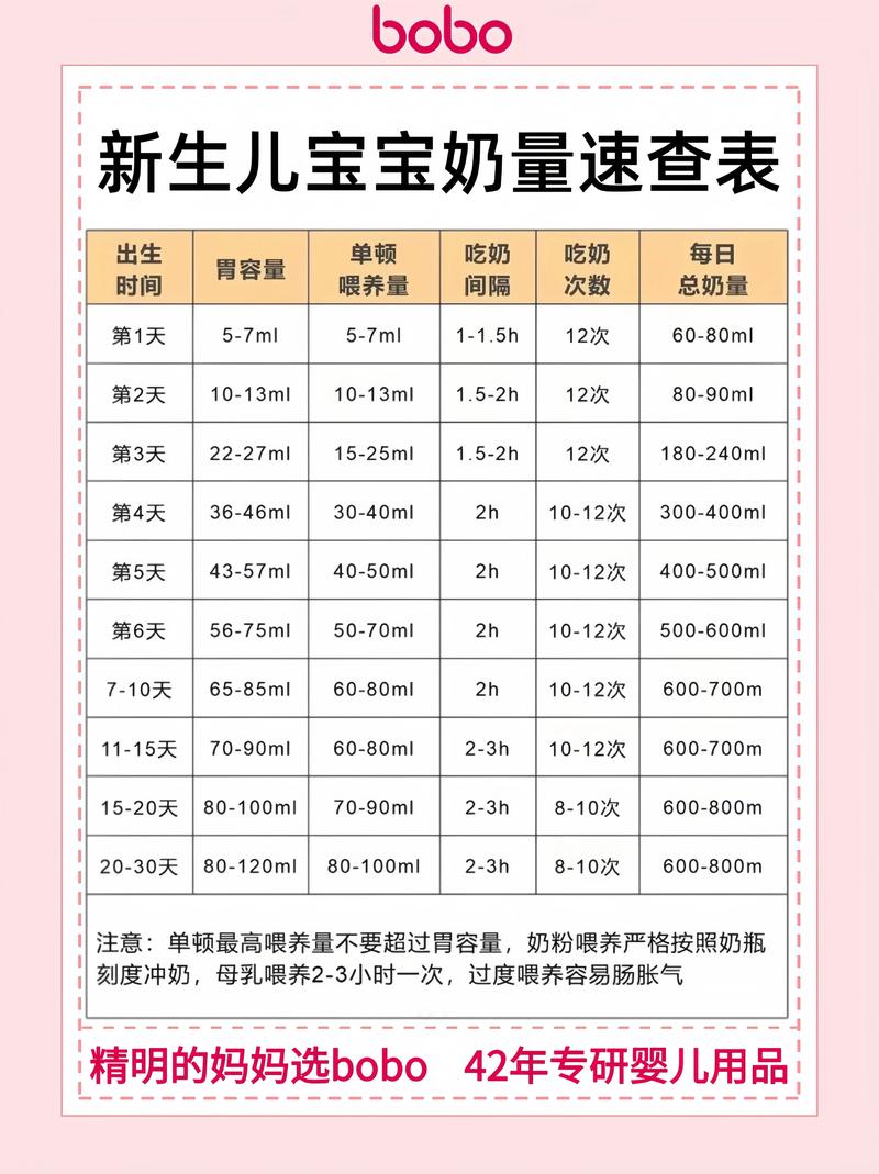 17天的新生儿奶量标-第3张图片-郑州医学网