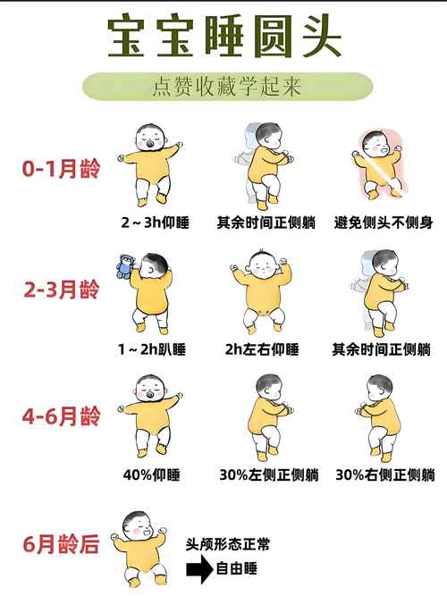 新生儿前几个月睡头型-第2张图片-郑州医学网