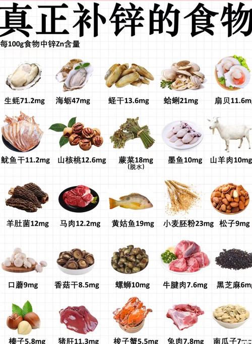 儿童补锌钙铁食疗主食，如何搭配才能营养又好吃？-第2张图片-郑州医学网