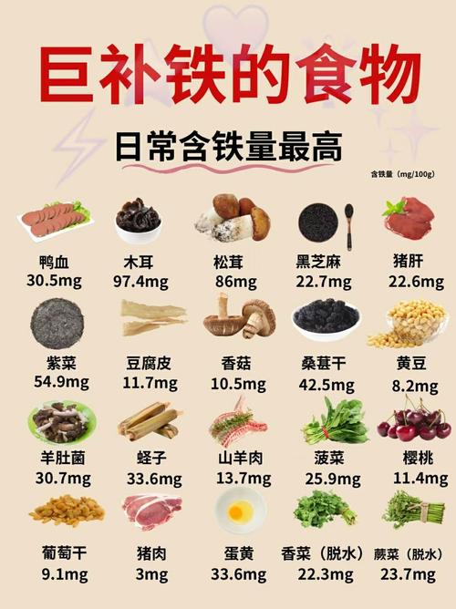 怀孕期间吃什么最补铁-第3张图片-郑州医学网