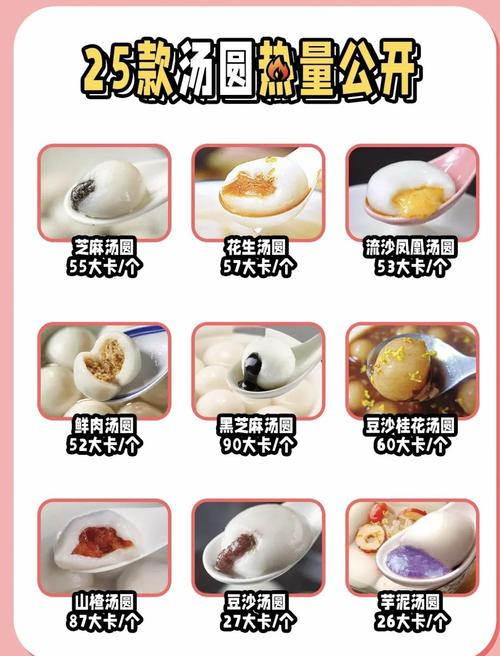 孕期血糖高能吃汤圆吗-第1张图片-郑州医学网