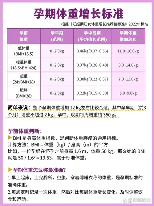 孕期体重不增加怎么办？是营养不良还是胎儿发育异常？-第2张图片-郑州医学网