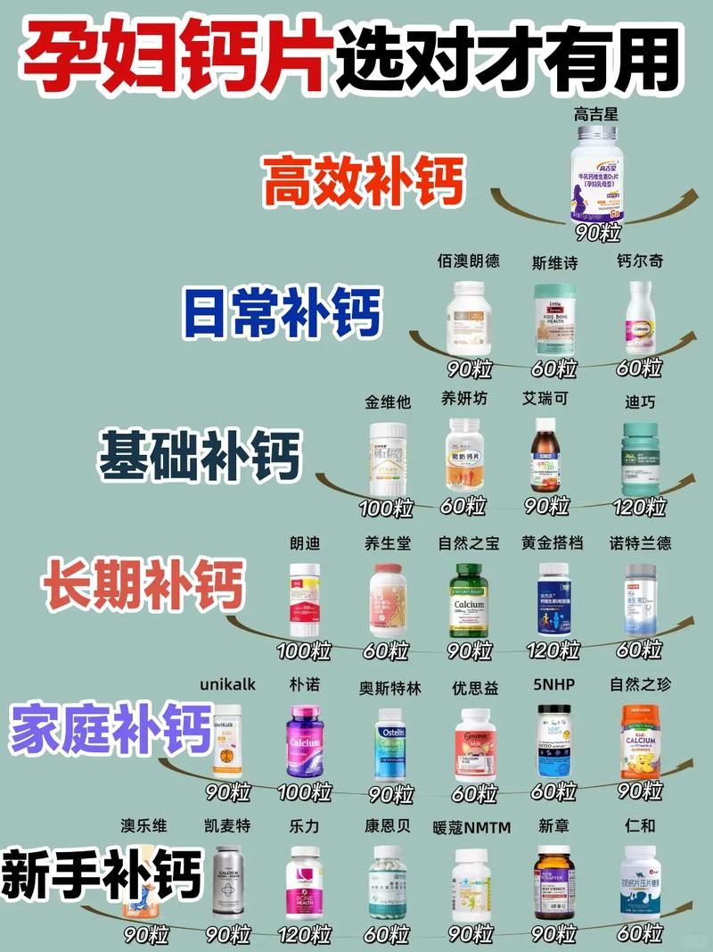 孕期吃什么钙片比较好-第3张图片-郑州医学网