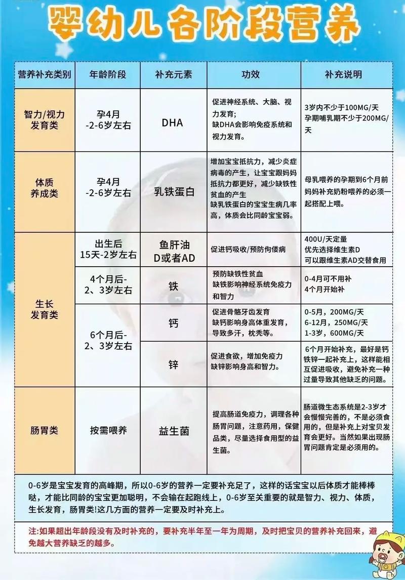 新生儿究竟需要哪些关键营养素才能健康茁壮成长？-第1张图片-郑州医学网