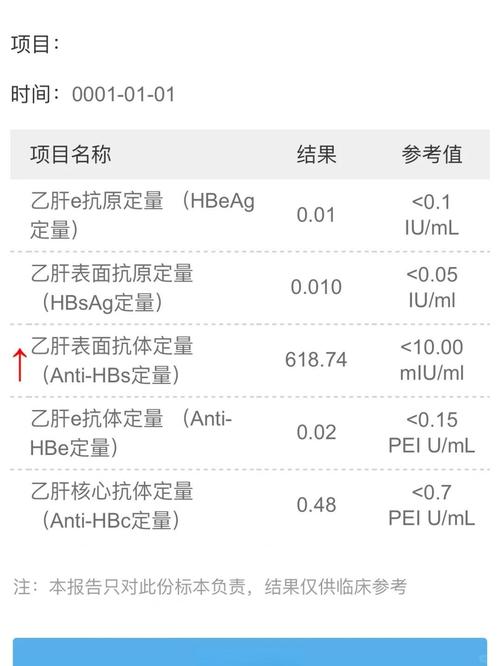 新生儿乙肝三五项阳性是什么原因?需要治疗吗?对宝宝有影响吗?-第1张图片-郑州医学网 新生儿乙肝三五项阳性是什么原因?需要治疗吗?对宝宝有影响吗?-第1张图片-郑州医学网