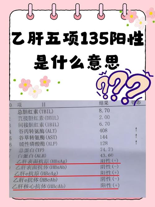 新生儿乙肝三五项阳性是什么原因?需要治疗吗?对宝宝有影响吗?-第2张图片-郑州医学网 新生儿乙肝三五项阳性是什么原因?需要治疗吗?对宝宝有影响吗?-第2张图片-郑州医学网