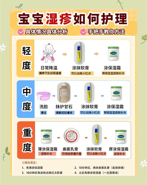 儿童夏季湿疹频发，日常护理与饮食调理有哪些关键措施？-第3张图片-郑州医学网