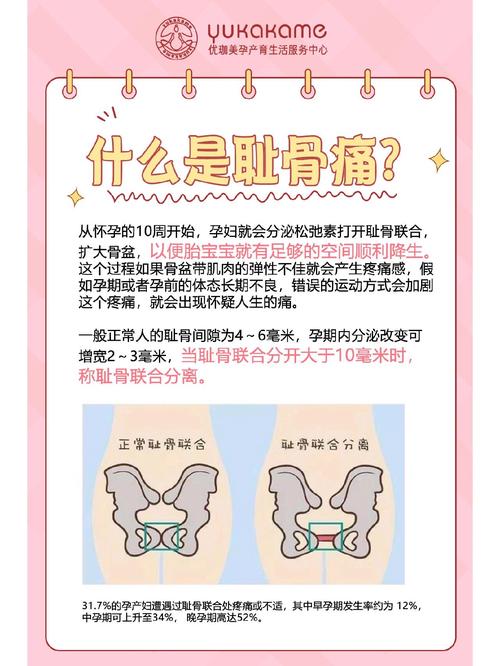 孕期下面骨头疼是正常现象吗？需要怎么缓解才安全？-第2张图片-郑州医学网