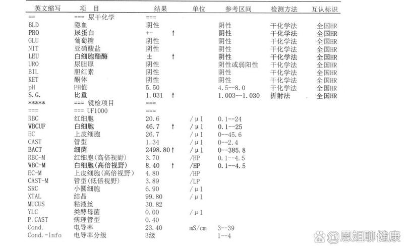 孕期抽血发现维生素E偏高，会对胎儿发育或孕妇健康产生哪些潜在影响？-第1张图片-郑州医学网