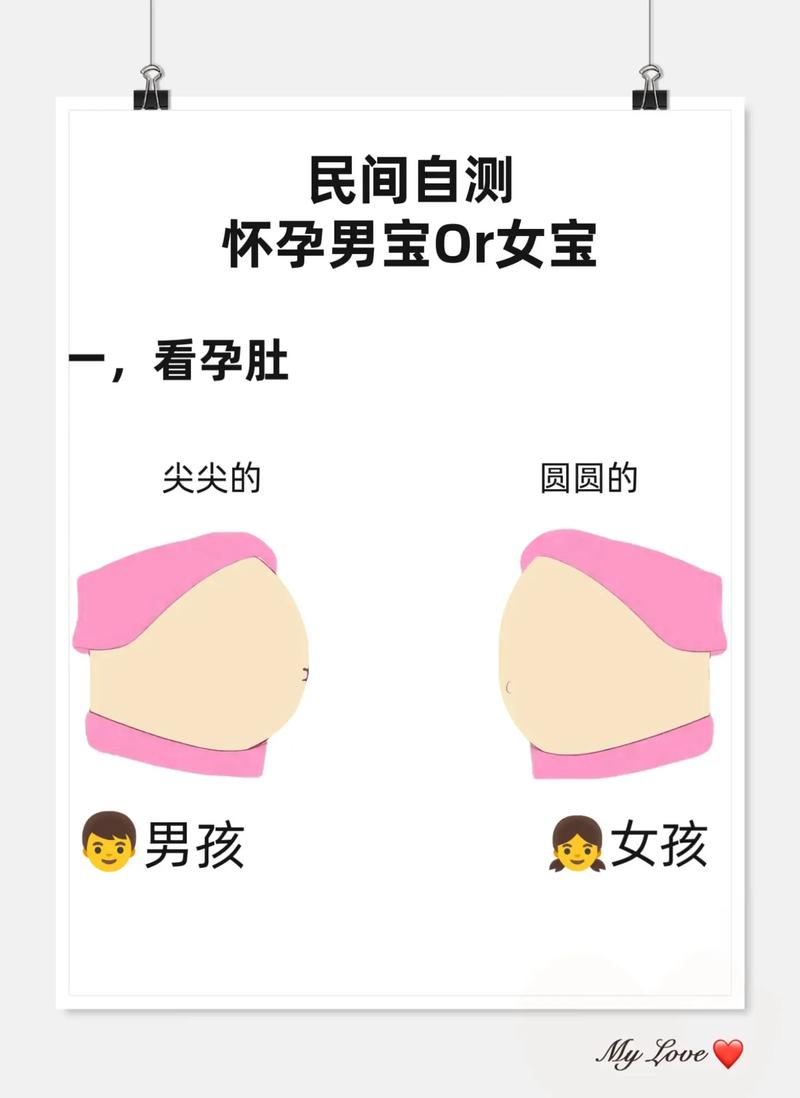 怀孕期间怎么判断男女-第3张图片-郑州医学网 怀孕期间怎么判断男女-第3张图片-郑州医学网