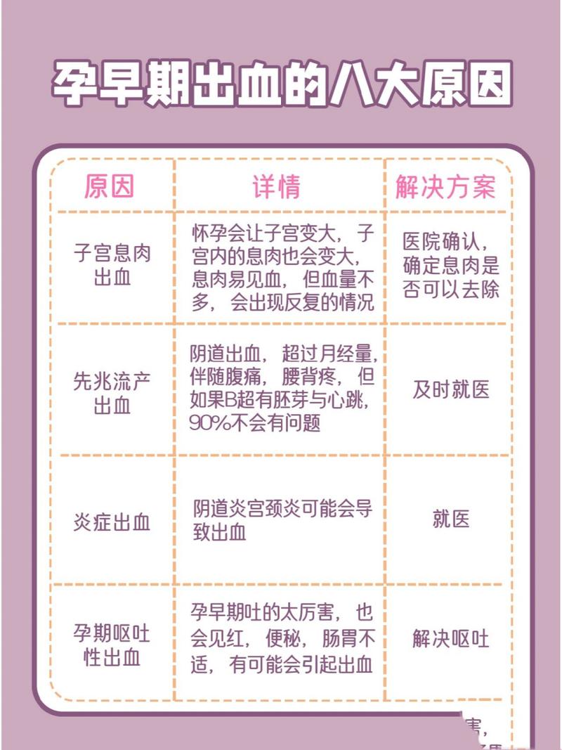 易孕期出血是身体异常信号还是正常生理反应？需警惕哪些潜在风险？-第1张图片-郑州医学网