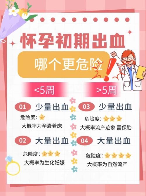 易孕期出血是身体异常信号还是正常生理反应？需警惕哪些潜在风险？-第2张图片-郑州医学网