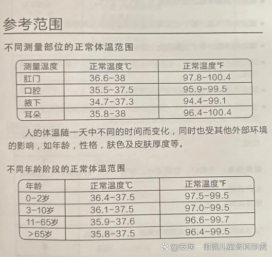 五岁儿童体温正常范围是多少？不同测量方式下标准有差异吗？-第1张图片-郑州医学网