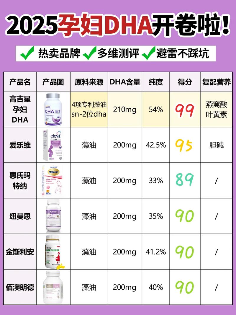 孕期DHA到底要吃到几个月才最科学？-第1张图片-郑州医学网