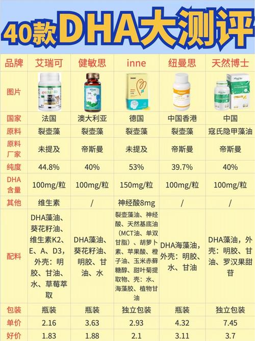 孕期DHA到底要吃到几个月才最科学？-第2张图片-郑州医学网