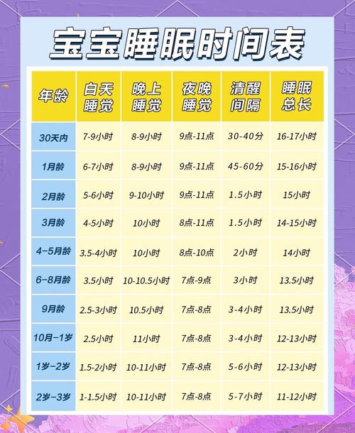 不同年龄段儿童的正常睡眠时间表具体是怎样的？-第1张图片-郑州医学网