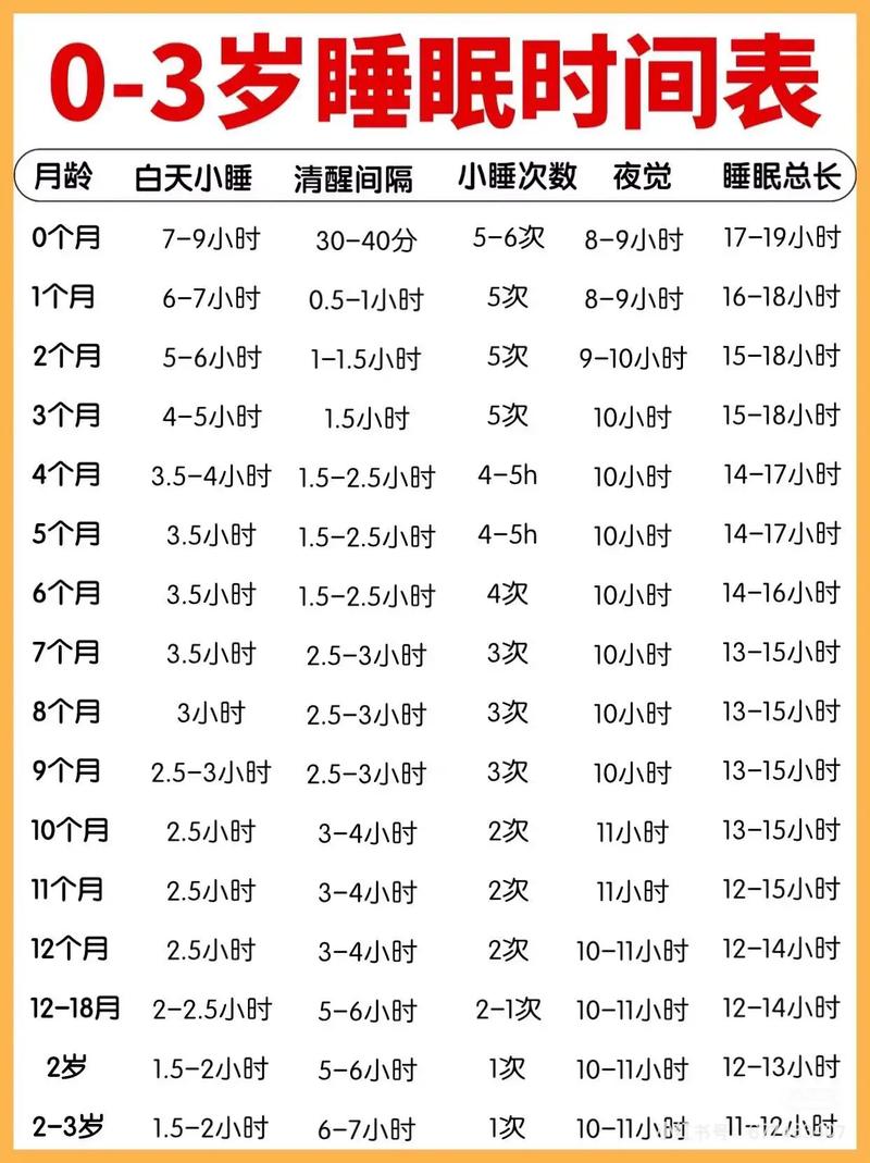 不同年龄段儿童的正常睡眠时间表具体是怎样的？-第3张图片-郑州医学网