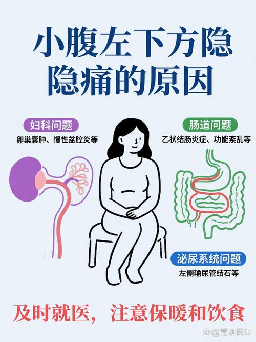 孕期左下腹时不时刺痛，是正常生理反应还是潜在健康问题的信号？-第2张图片-郑州医学网