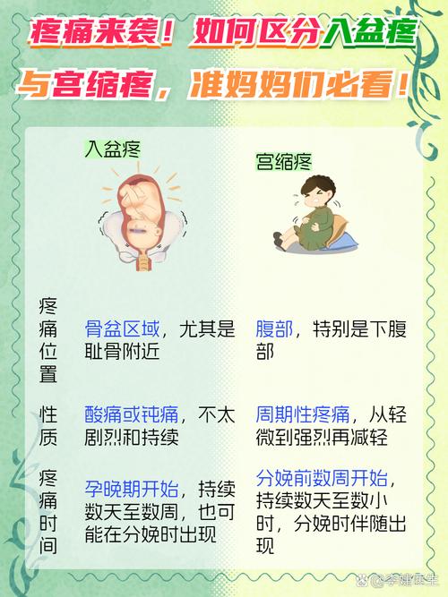 孕期阴部疼痛是怎么回事？是正常生理反应还是疾病信号？-第3张图片-郑州医学网