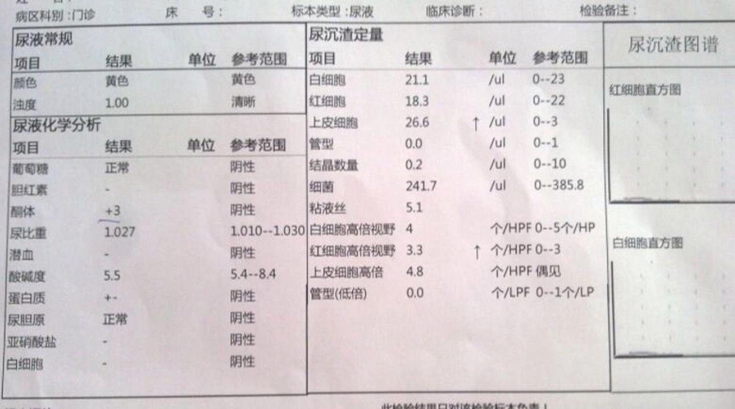 孕期尿检酮体3个加号是什么原因？对胎儿有影响吗？需要怎么处理？-第3张图片-郑州医学网