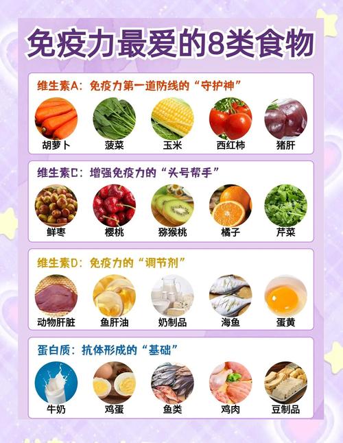 儿童增强免疫力食谱，到底哪些食材真正有效，怎么搭配才科学？-第3张图片-郑州医学网