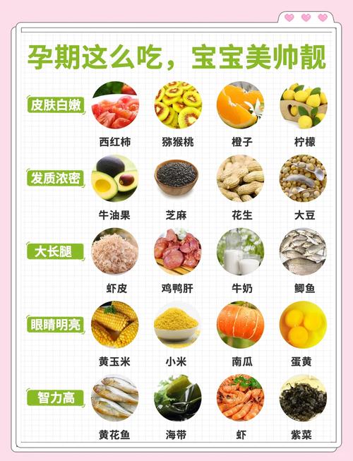 孕期吃什么真能让宝宝变聪明？科学依据与饮食建议大揭秘！-第1张图片-郑州医学网