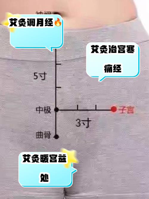备孕期间艾灸哪个部位最有效？穴位选择有讲究吗？-第1张图片-郑州医学网