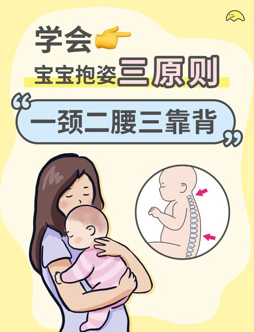 新生儿喝完奶竖抱姿势的正确方法与注意事项是什么？-第2张图片-郑州医学网