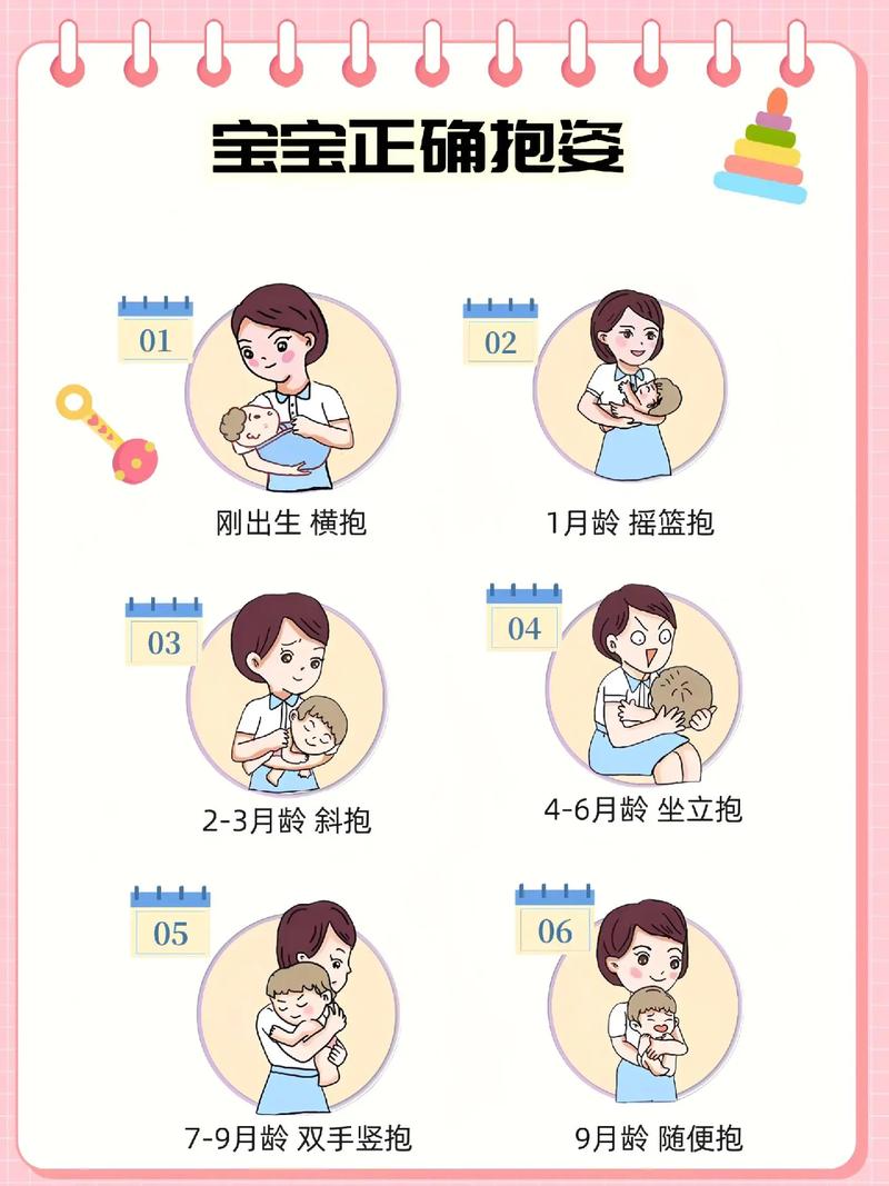 新生儿喝完奶竖抱姿势的正确方法与注意事项是什么？-第3张图片-郑州医学网