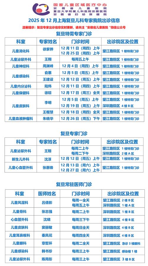 上海复旦儿童医院专家-第2张图片-郑州医学网
