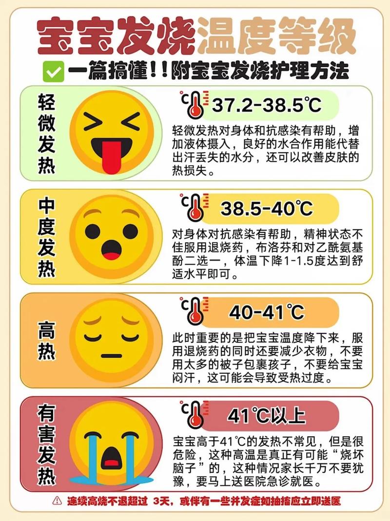 儿童反复发烧背后是免疫力差还是隐藏疾病信号？家长该如何科学应对？-第1张图片-郑州医学网